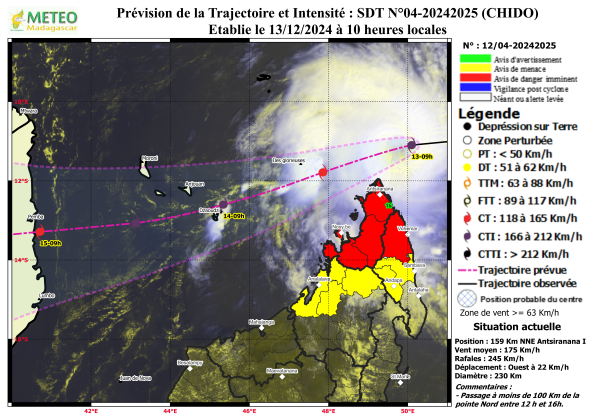 Firinga_le_site's tweet photo. 🌀#CHIDO transite au N de Madagascar, le cyclone intense poursuit sa route en direction de Mayotte A 06 UTC, les vents soutenus sont estimés en mer à 195 km/h avec des rafales à 250 km/h. Cyclone de cat 3 Le cyclone de référence sur le département Français est DISSELI le 18.02.34 https://t.co/bpJyOtFxSh