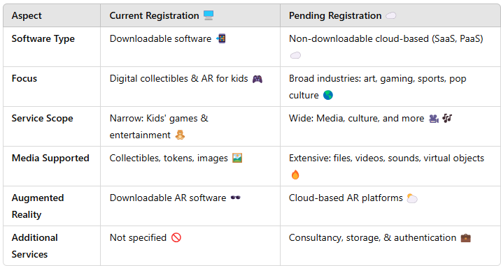 VeVePulse's tweet photo. 3/ 🔍 Quick Breakdown: Software Descriptions 🧩