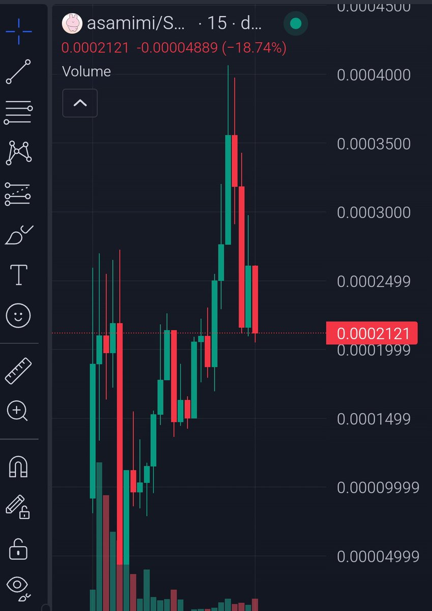 bitgu_ru's tweet photo. $ASAMIMI making waves at a $227K market cap – 15,164 transactions with 8,058 buys so far. Volume reaching $2.4M, supported by $65K liquidity.
Don’t let this one slide, it’s BAG SEASON!
BpDv5jyvu5F77i4uRRgJbg1i6K4wopcsr5kB9kQ2pump
#ASAMIMI #Solana https://t.co/T53AMbUZq7