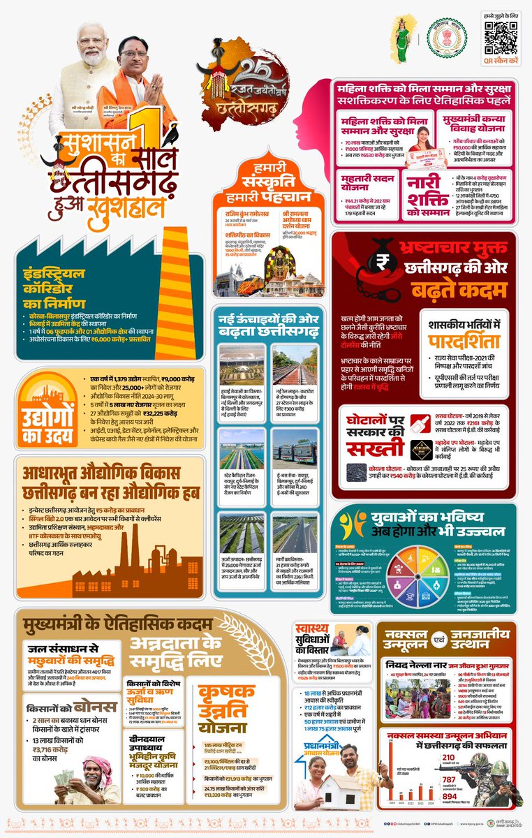 bravo7781's tweet photo. our culture our identity Rajim Kumbh Ramotsav development of shaktipeeth
#JanadeshParab https://t.co/1KcSYKEPnN