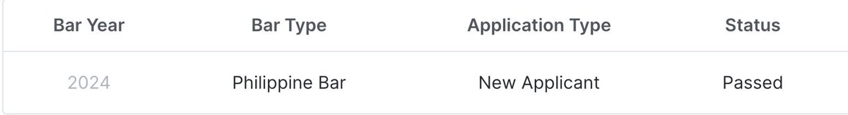 IT'S OFFICIAL YA'LL!!! I PASSED THE BAR EXAM!!!! 
I finally have "ATTORNEY" in my name.