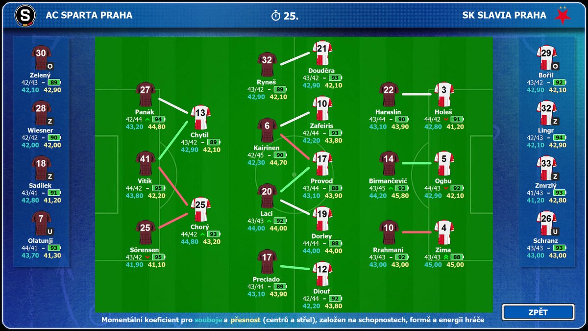 Czech Soccer Manager tweet media
