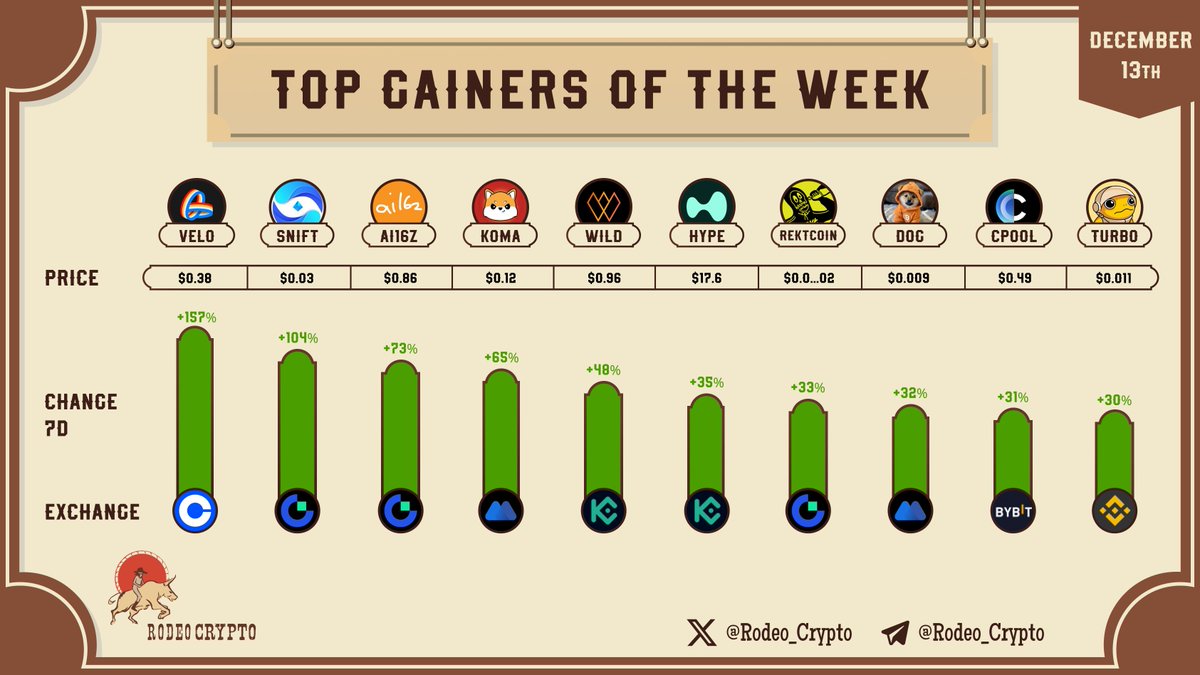 RodeoCrypto tweet media