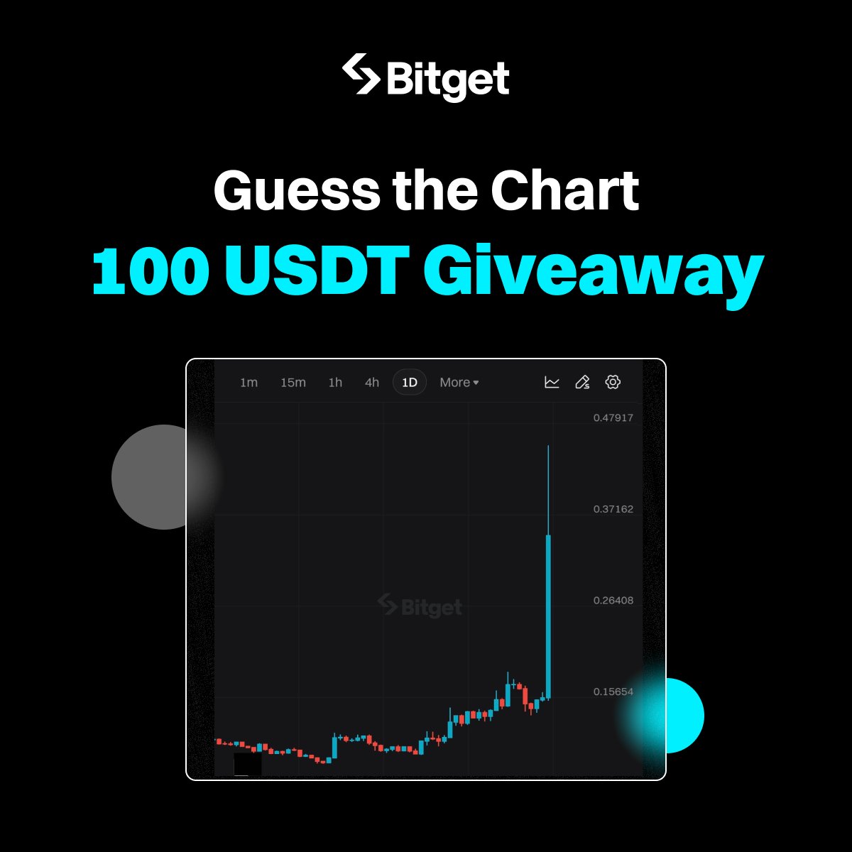 Bitget tweet media