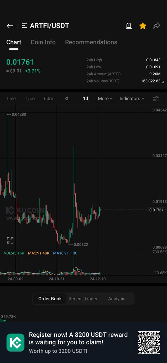 KuCoin Wick tweet media