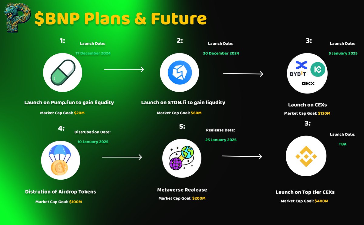Panthers | Game Studio tweet media