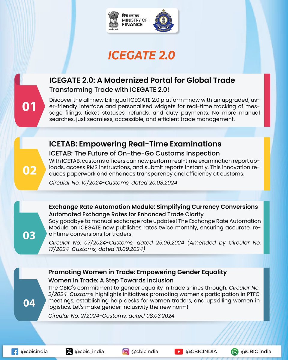 PIB_India's tweet image. The Indian Customs Electronic Data Interchange (EDI) Gateway #ICEGATE continues to efficiently and primarily facilitate trade on 👇 

👉 e-filing
👉 online amendment submission
👉 online duty payment
👉 query resolution
👉 IGST refund processing for traders

#FinMinYearReview2024