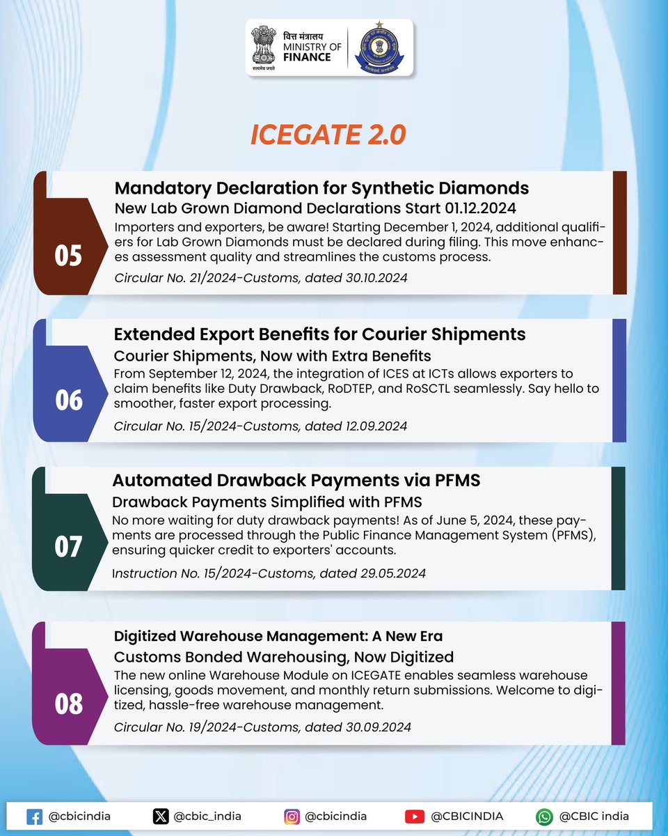 PIB_India's tweet image. The Indian Customs Electronic Data Interchange (EDI) Gateway #ICEGATE continues to efficiently and primarily facilitate trade on 👇 

👉 e-filing
👉 online amendment submission
👉 online duty payment
👉 query resolution
👉 IGST refund processing for traders

#FinMinYearReview2024