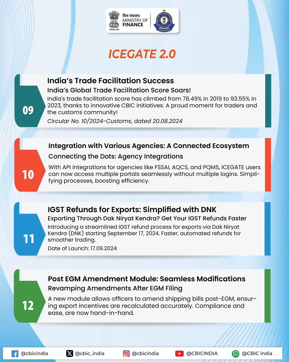 PIB_India's tweet image. The Indian Customs Electronic Data Interchange (EDI) Gateway #ICEGATE continues to efficiently and primarily facilitate trade on 👇 

👉 e-filing
👉 online amendment submission
👉 online duty payment
👉 query resolution
👉 IGST refund processing for traders

#FinMinYearReview2024