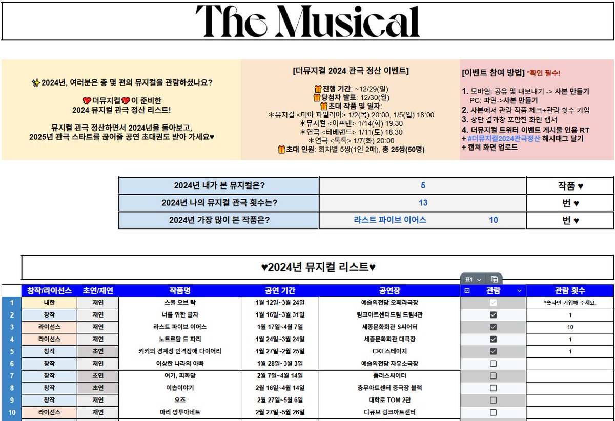 lovethemusical's tweet photo. [더뮤지컬 2024 관극 정산 이벤트]🎁

2024년, 여러분은 총 몇 편의 뮤지컬을 관람하셨나요?

더뮤지컬이 준비한 2024 뮤지컬 관극 정산 리스트!

뮤지컬 관극 정산하면서 2024년을 돌아보고,
2025년 관극 스타트를 끊어줄 공연 초대권도 받아 가세요♥

이벤트 참여 방법은 아래 링크를 확인해 주세요😊

🔗https://t.co/BVD7Ne0yUM