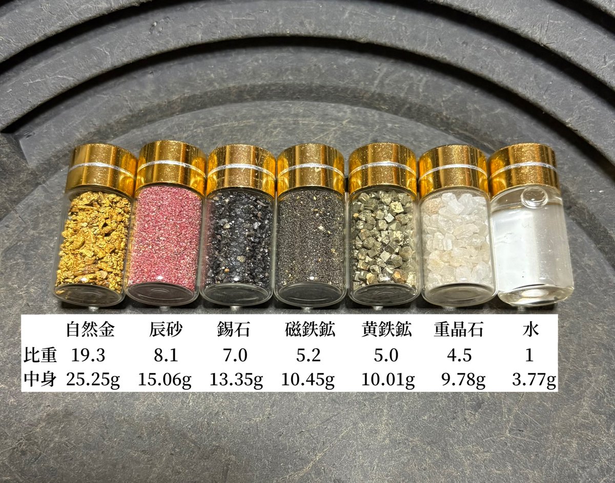 砂鉱コレクションと比重 比重の大きな砂鉱を集めすべての瓶が満タンに