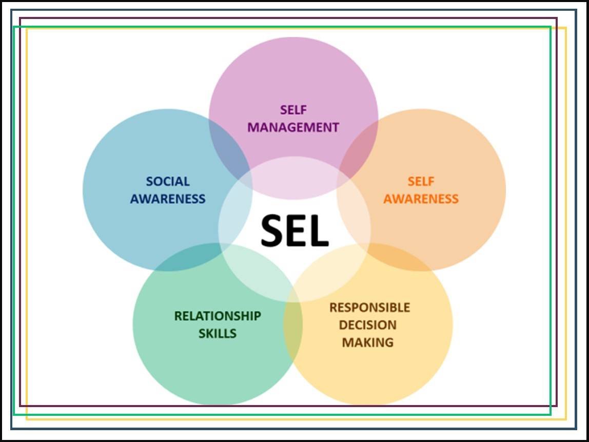 Dataworld_ke's tweet image. There is a performance improvement in academic achievement when students are taught SEL skills. Add this to improved value added data models for teacher evaluation and we are shaping the future of learning. #SocialEmotionalLearning #EducationResearch #DataDrivenTeaching