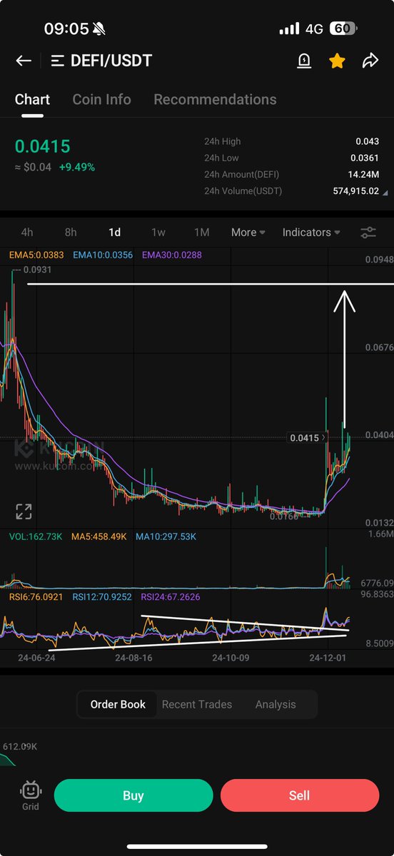 PROGWORX's tweet photo. $DEFI https://t.co/WlpQY8Lh5c