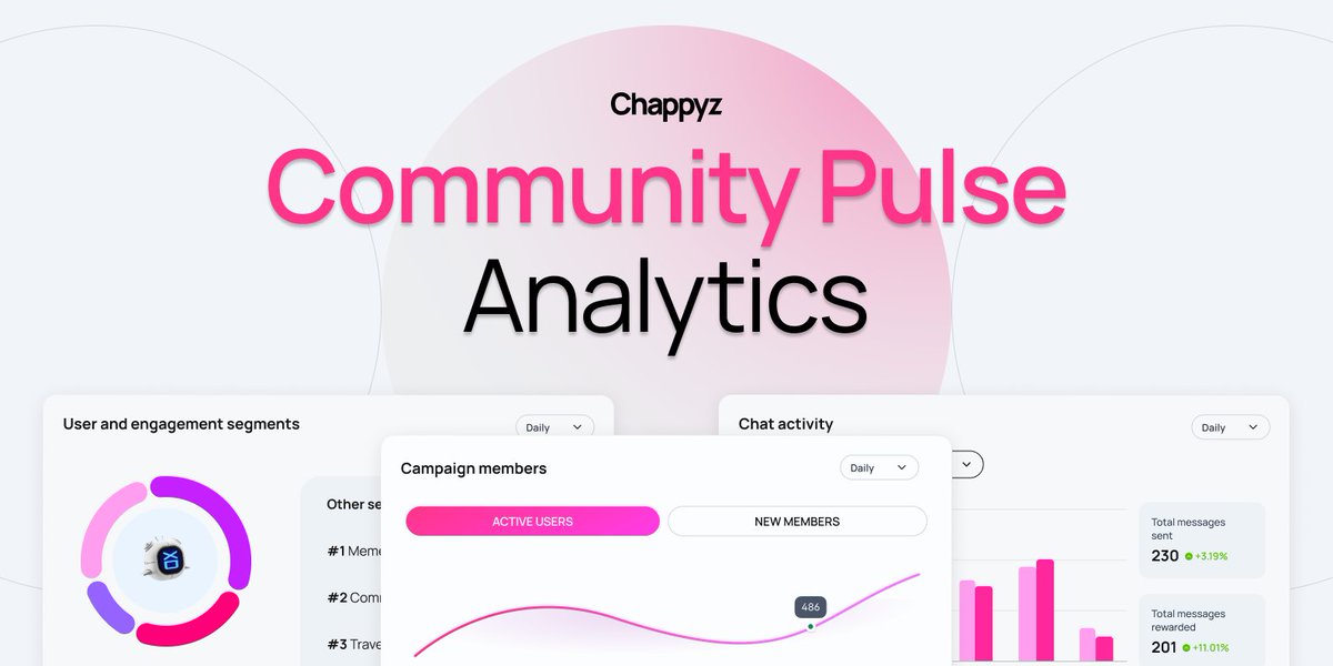MoonbootsLabs's tweet photo. pro tip: Chappyz Community Pulse is still free!

Plug it into your discord &amp; telegram to track sentiment and understand your community better. 

Tag who could benefit from #AI-driven community analytics👇 https://t.co/fZSU5WkpMA