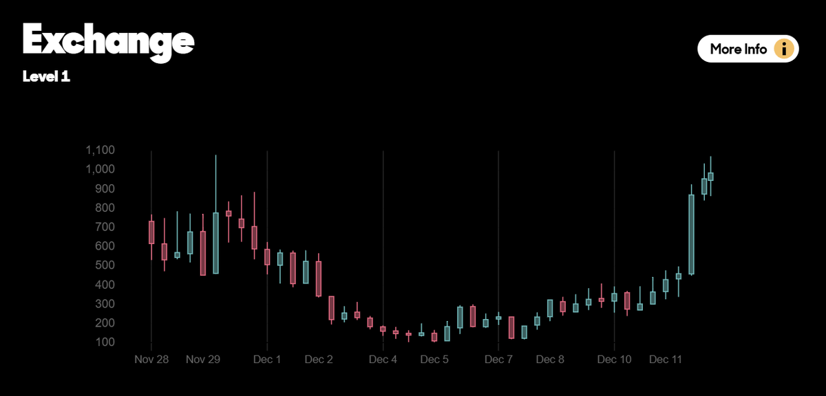 The Sprawl tweet media