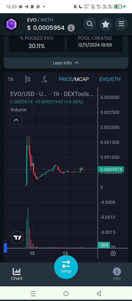 hapid_55554's tweet photo. @_moonDAO @cryptolyxe @lucawya @oliveonsolana Bullish in comming, blockhain L1
Charts:https://t.co/KBo287aiaf
#evnode
#socialfi
#evdex
#blockchain https://t.co/rzipetYQwj