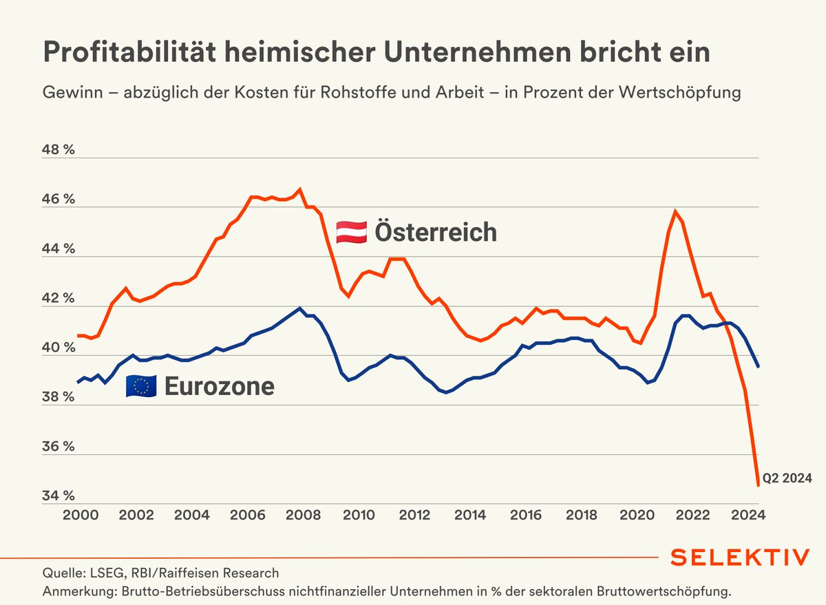 Selektiv tweet media