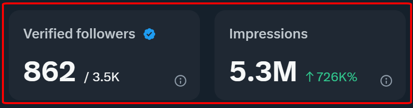 C_XMail's tweet photo. I  completed 5M #impressions in 1 week.

It was quite an interesting journey.

Here are some tips I have applied:

1. Find  the post of Japanese with  Mviews

2. Look in the post to see if anyone commented within the last 5 hours and if that comment has a lot of Views.

=> Select that post to comment.

I hope it will be useful to those who need 5M.

Have a nice day everyone.