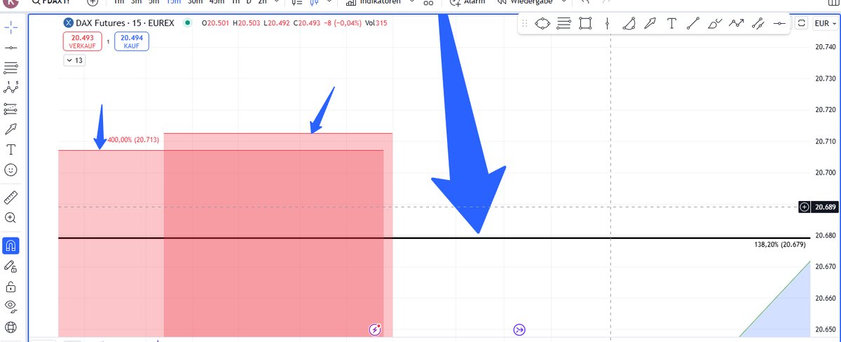 #nq1! &amp; #fdax kleines Weihnachtsgeschenk , frohes Fest an alle. 

lg🫡
