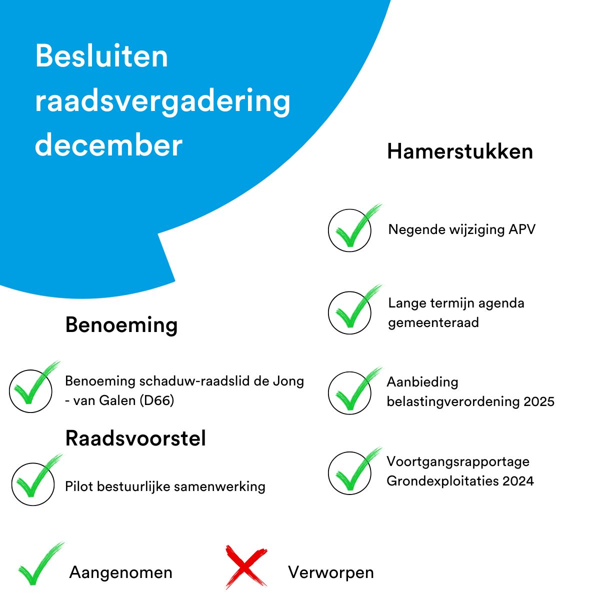 Gister vergaderde #RaadVeenendaal! Bekijk hieronder de besluiten die gister genomen zijn ⬇️     

Meer informatie over de besluiten is te vinden op bit.ly/49Cxf4T.