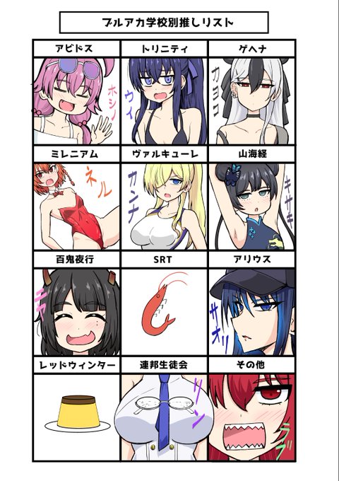 ブルアカ推しリスト描いた!

#ブルアカ 