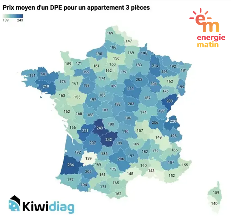 EnergieMatin's tweet photo. [#RénovationEnergétique]📊Le diagnostic de performance énergétique affiche des tarifs en hausse de 6⃣% pour les maisons et de 5⃣% pour les appartements. On constate également de fortes disparités selon les départements métropolitains.
https://t.co/7Kuharcsdn https://t.co/wrHhB2o9Kb