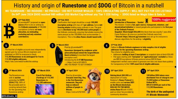 TheMoonShowLive's tweet photo. Bitcoin has proven its resilience and reliability in the ever-changing crypto landscape. Its enduring value gives investors confidence in its potential for the future. 🪙🚀 #CryptoTrust https://t.co/R8Dcjvp23q