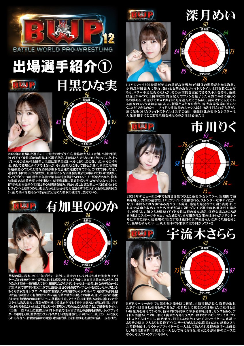 CatfightRonald's tweet photo. （3/3）各選手のステータス��試合の見所！！！ https://t.co/ydPOUDni5g