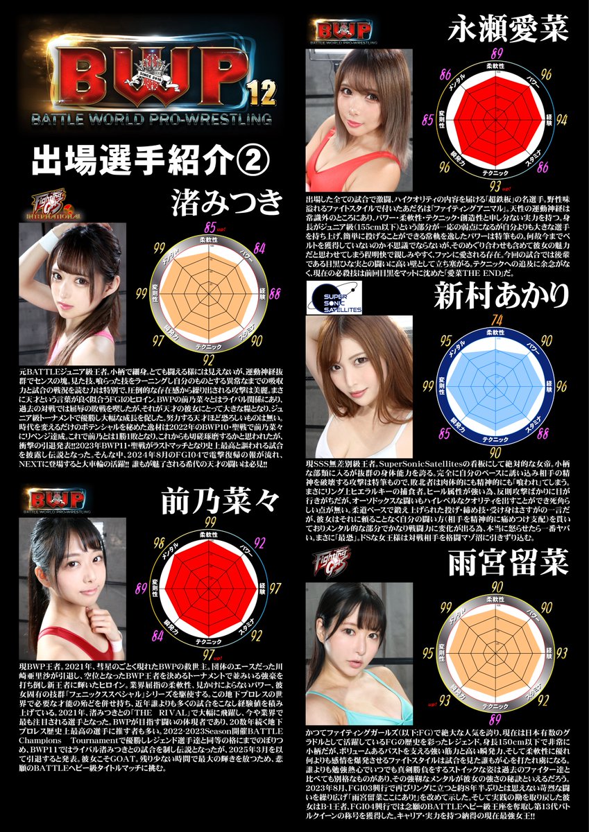 CatfightRonald's tweet photo. （3/3）各選手のステータス��試合の見所！！！ https://t.co/ydPOUDni5g