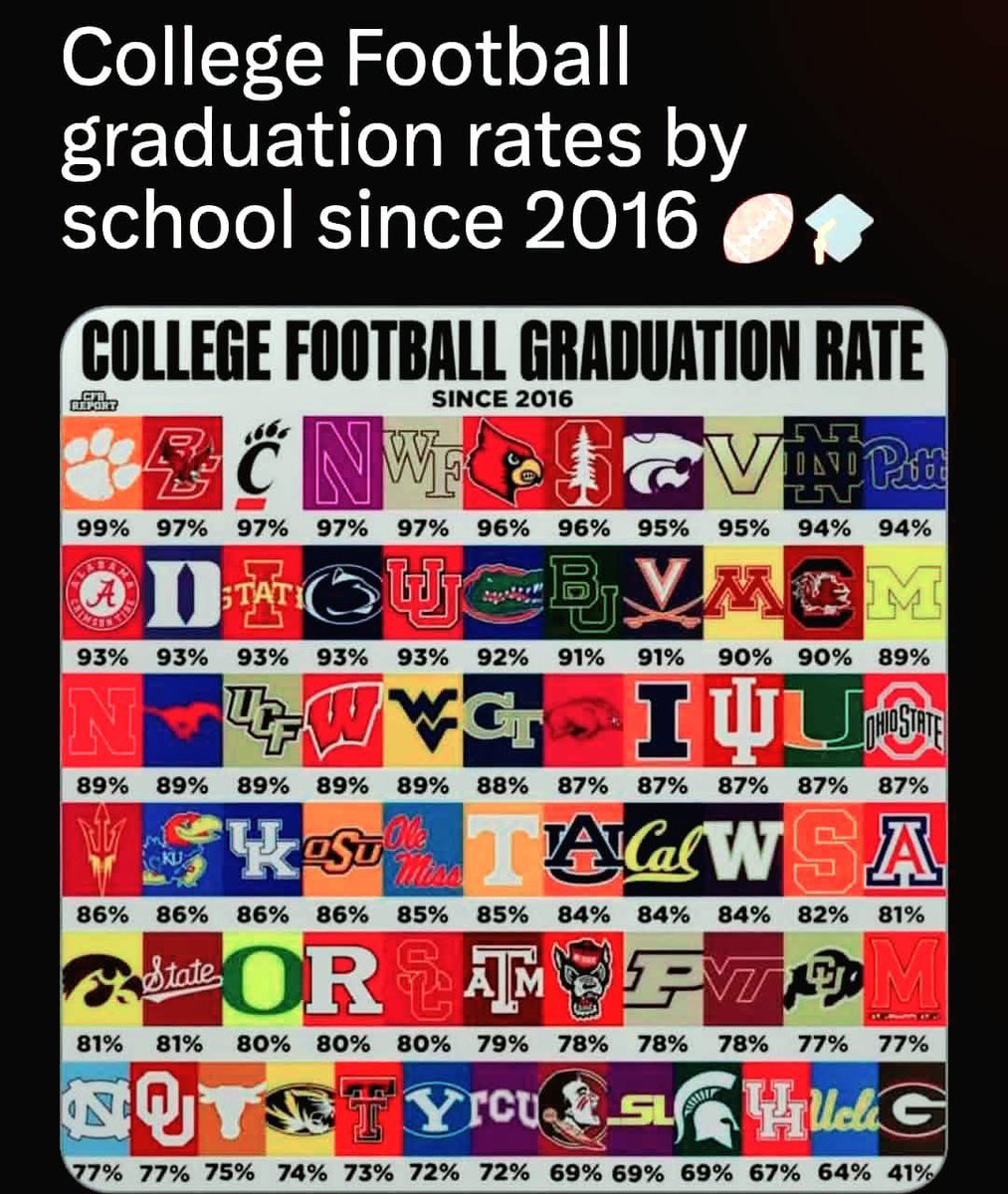 When that NIL bread runs out, <a href="/ClemsonFB/">Clemson Football</a> is gonna make sure you’re prepared beyond the gridiron 🫡.