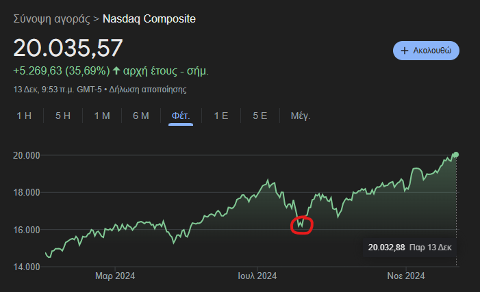 Greece Crypto Degen Club tweet media