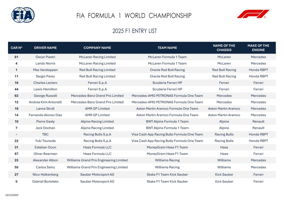 PHortonF1's tweet photo. The 2025 #F1 entry list has been published by the FIA. https://t.co/gIwisEdzV7