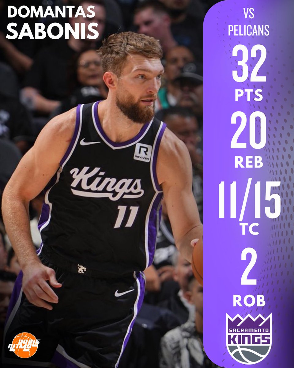 DobleRitmoNBA's tweet photo. El tuit es sobre el jugador más INFRAVALORADO de la NBA

Sabonis estableció dos marcas ayer vs Pelicans:

♨️ PRIMER partido de +30 PTS y +20 REB esta temporada

♨️ Se une a Jokic y Embiid como los únicos jugadores en alcanzar esas estadísticas con más de 70% de TC en esta década https://t.co/DmPWKmV953