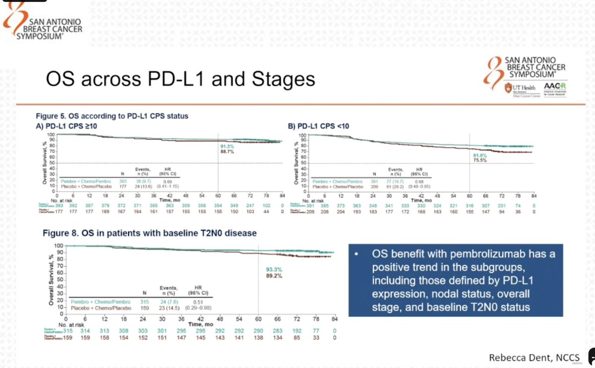 Sara Tolaney tweet media