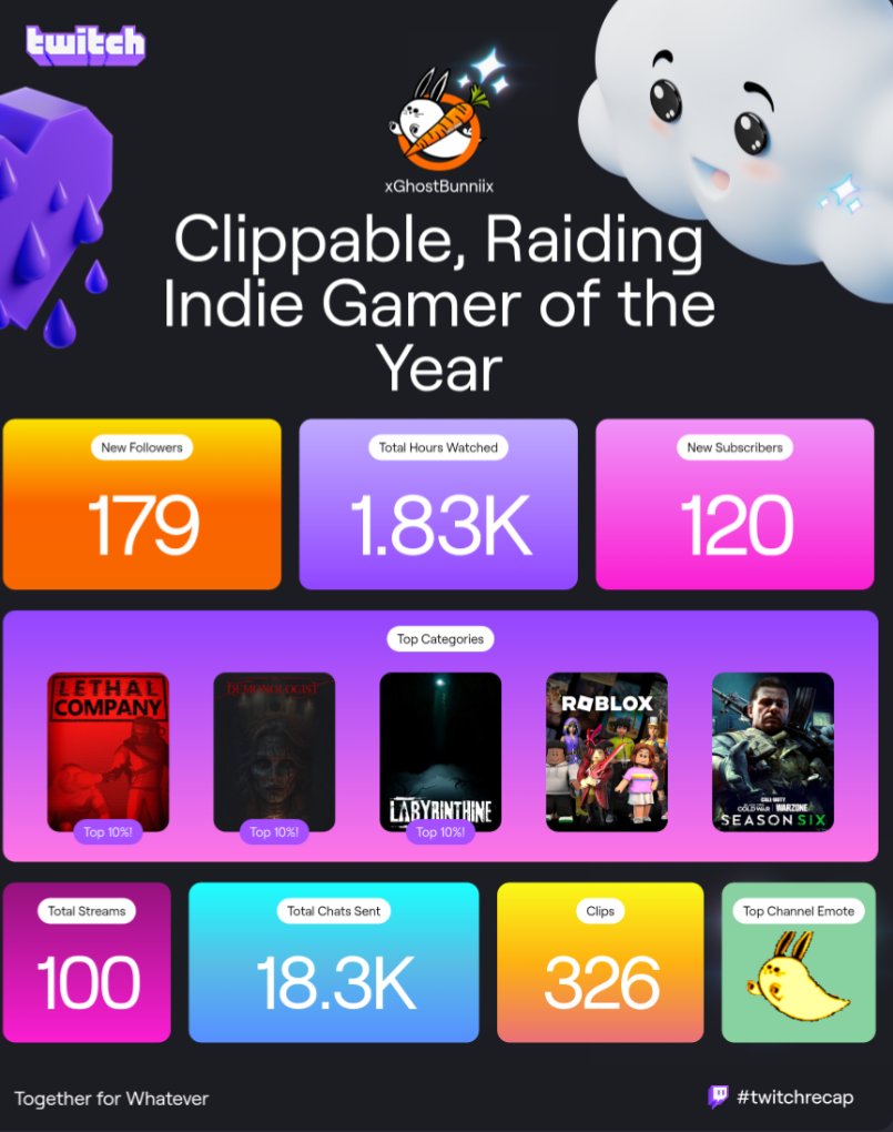 |GG| GhostBunnii tweet media