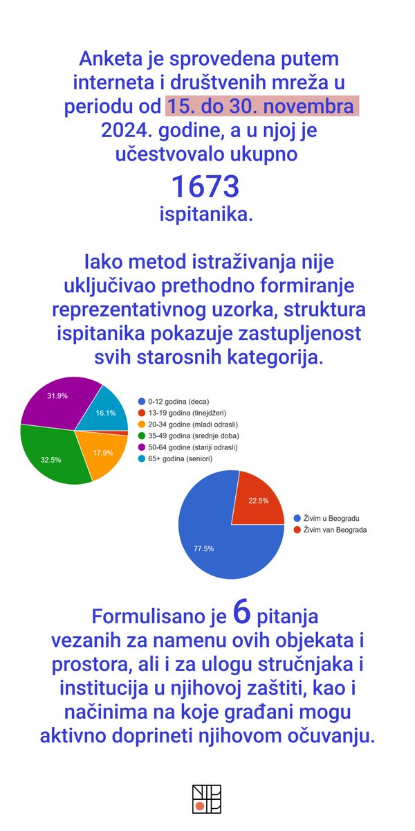 NPPbaza's tweet photo. Sproveli smo anketu o budućnosti kompleksa Beogradskog sajma i Generalštaba koja je za cilj imala da prikupi mišljenja šire javnosti o očuvanju i unapređenju ovih važnih kulturnih dobara naše zemlje, koja su značajno ugrožena skorašnjim odlukama Vlade Republike Srbije. https://t.co/Q7jjSkgUmW