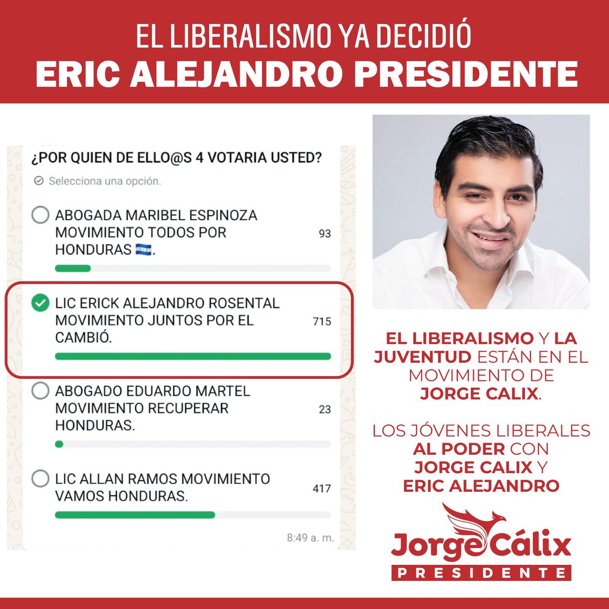 SindyZelaya7's tweet photo. @EricAlejandroRF El futuro está en sus manos. Ustedes representan la energía, la creatividad y la determinación necesarias para generar un cambio significativo en el mundo. No subestimen el poder que tienen para influir en su comunidad y en la sociedad. @JorgeCalixHN https://t.co/U4KyP1nV7y