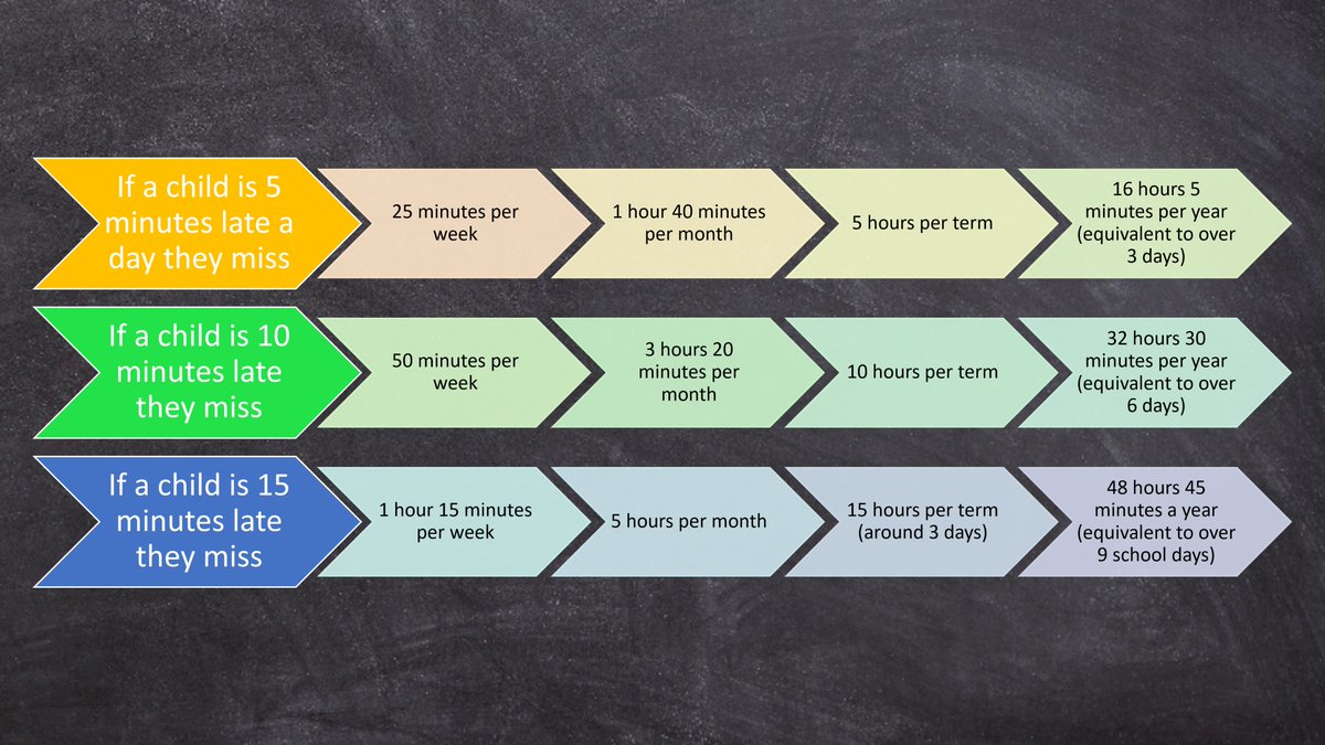 FVWLric's tweet photo. Here's a resource which can be used with pupils to aid discussions around attendance.
https://t.co/J6RhxrL576
#Decemberdip #BeINspired #BeINvolved #BeINschool #KeepCollaborating https://t.co/AL93FDTdHn