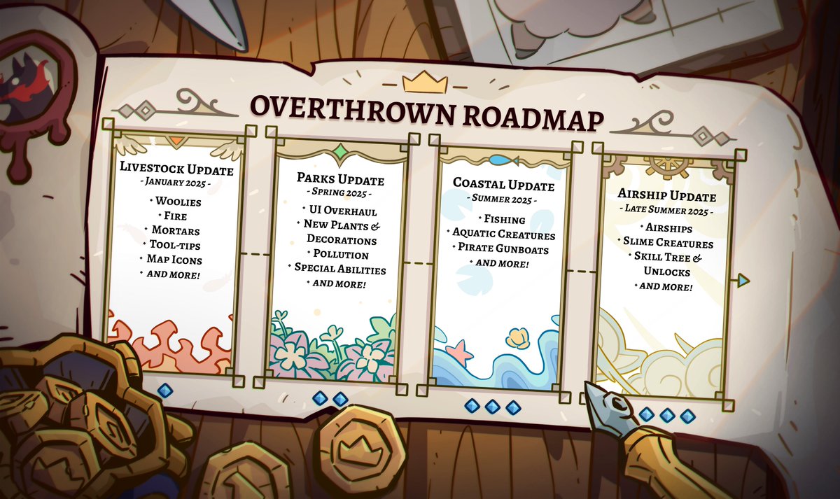 BrimstoneDevs's tweet photo. 👑 woah wow thank you for all the folks who have played Overthrown! i've seen so many castles and so many death pits for tuskar farming!

🗺️ we also have a roadmap for everyone! the first big content update is comin' up later in January that'll bring more chaos via FIRE https://t.co/HEIWdepGvy