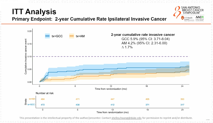 José Sandoval tweet media
