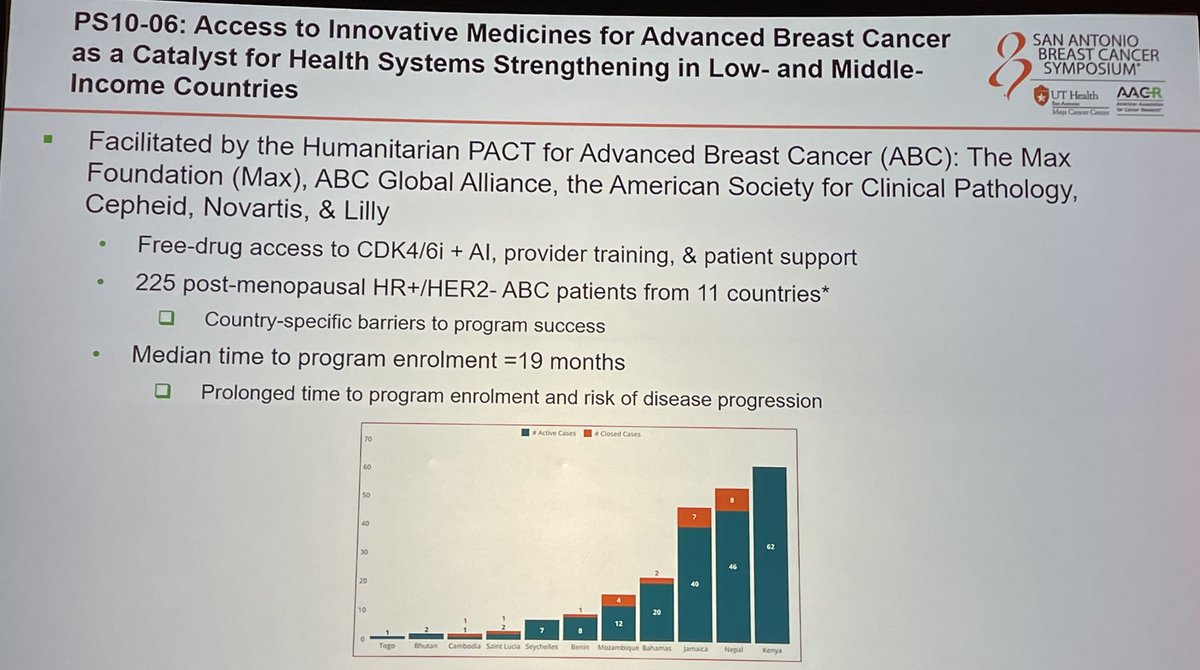 ABCGlobalAll's tweet photo. #SABCS24 PS10-06 Access to innovative medicines for #advancedbreastcancer as catalyst for health systems strengthening in LMIC. 
More at https://t.co/M1xEEOzP8R
#HumanitarianPACT @themaxfndn @OncoAlert https://t.co/I1jo8Ufpx6