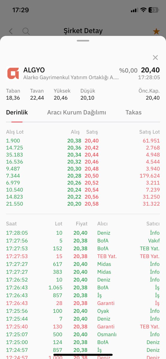 Frkkk0789's tweet photo. #algyo 20.40 daki ve 20.50 deki Malı kaptırma sakın Birazdan Alış başlar ✅✅✅✅ https://t.co/WDkVF24JLv
