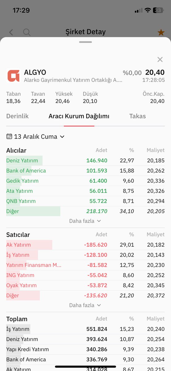 Frkkk0789's tweet photo. #algyo 20.40 daki ve 20.50 deki Malı kaptırma sakın Birazdan Alış başlar ✅✅✅✅ https://t.co/WDkVF24JLv
