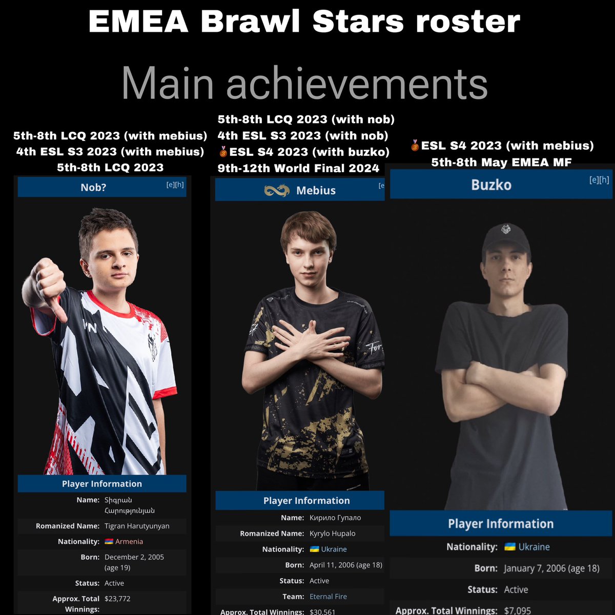 We are looking for an organisation to represent in EMEA region next year.

@Mebius_mb
@Nob_bs
<a href="/Buzkonbp/">Buzko_bs</a>

For offers, please DM me.
Twitter: <a href="/mebius_mb/">Mebius</a>
Discord: mebiusss