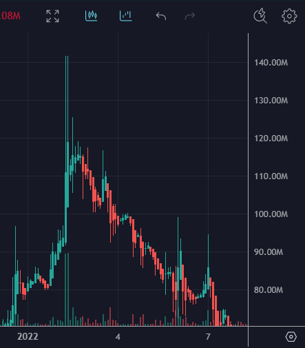 Trippiedogsol's tweet photo. @critic_ftw @ZKsyncIgnite 16x from here $KOI $MUTE https://t.co/a0paRjiHnR