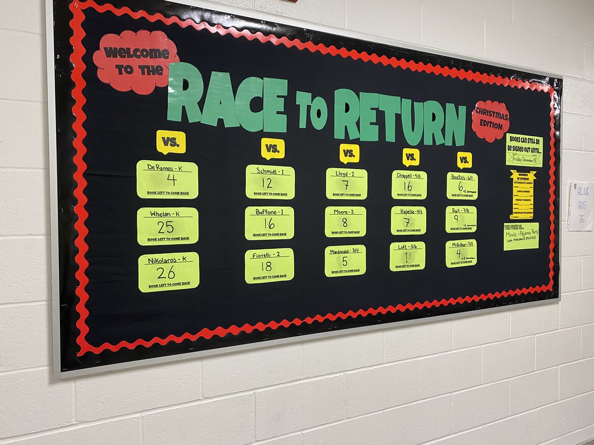 BrigidLibrary's tweet photo. One more week to go @StBrigidAyr 
Which class will be the winner? 🎄🍿 🎥 📖 https://t.co/1VAT4iKLAH