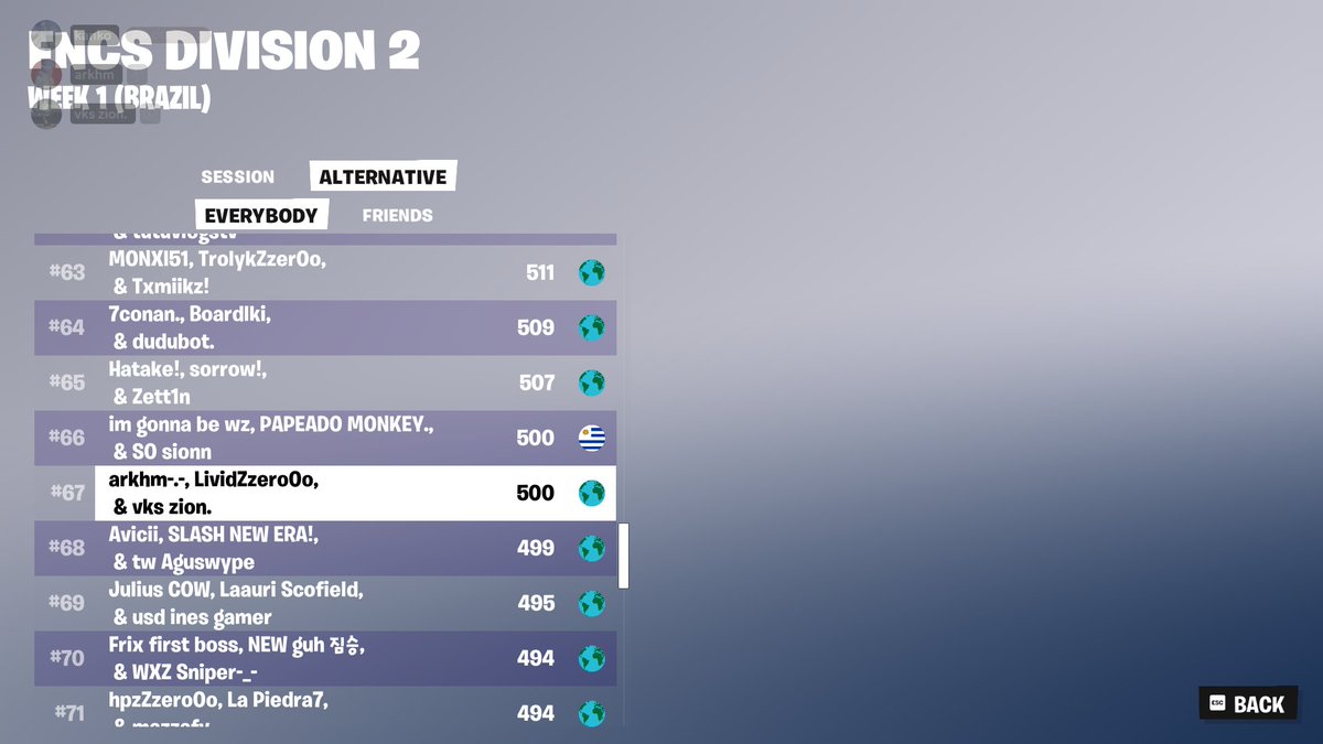 arkhramfv's tweet photo. TOP 76 DAY 2 + TOP 67 ACUMULATIVA W/@rage_zion &amp; @Lividsito7 // COACH: @palerkuma https://t.co/UyntTsutGP