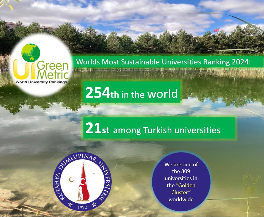 ✨Kütahya Dumlupınar Üniversitemiz 2024 UI GreenMetric Dünya Üniversiteler Sıralaması’nda çevreye duyarlı projeleriyle büyük bir başarıya imza attı! 🌍🌿 🏅🏆

📌 95 ülkeden 1477 üniversite arasında 254. sıradayız.

📌 Türkiye’den başvuran 120 üniversite arasında 21. sıradayız.