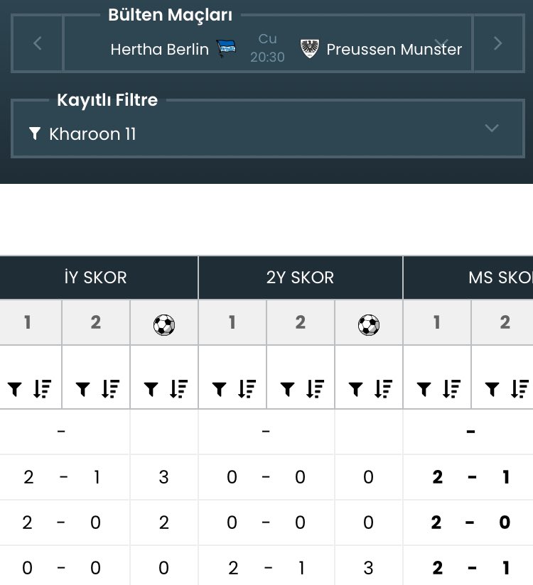 20:30

Hertha Berlin - Preussen Munster

Ev sahibi 1.5 üst temizinden alınır!

#oranexcelbirmarkadır