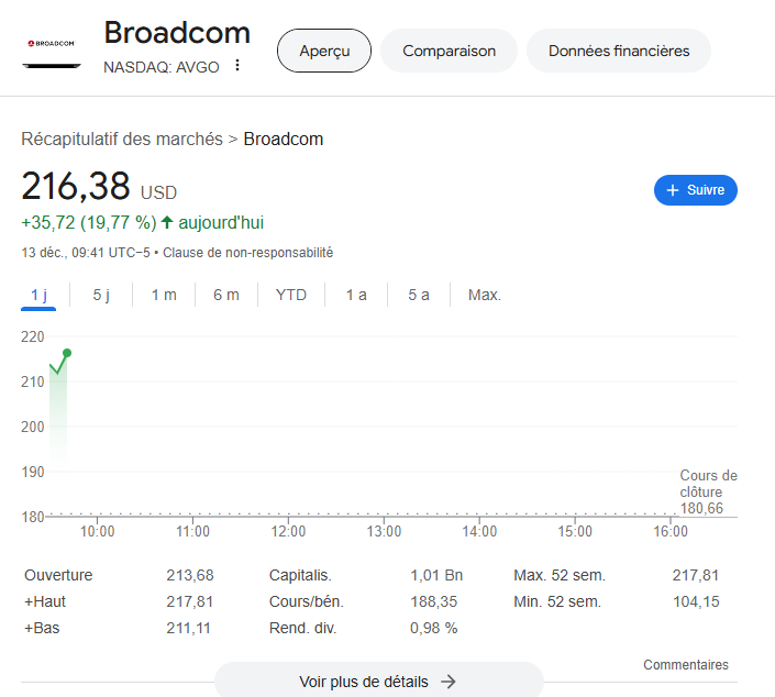 La huitième Magnifique ⤵️

investir.lesechos.fr/conseils-bours…